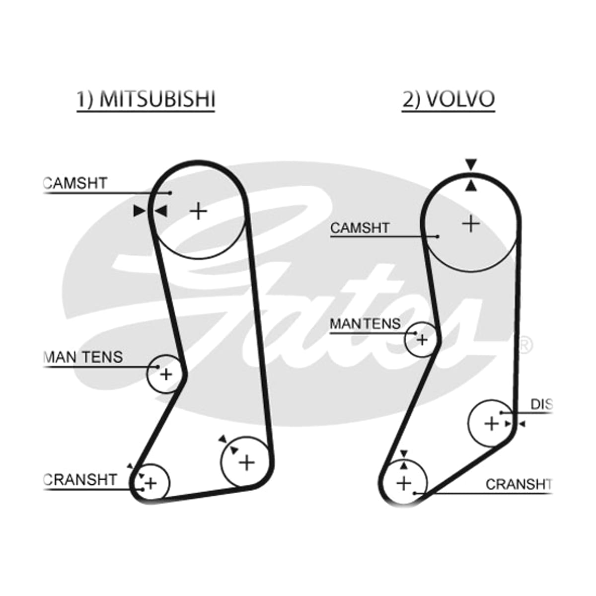 GATES 76123x3/ 4 HSN Ремень ГРМ